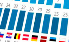 Quelle: EU-Kommission