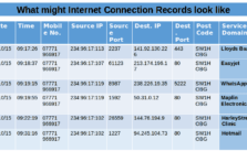 So könnten die "Internet Connection Records" aussehen, die mit dem neuen Gesetz gespeichert werden dürfen. Quelle: Folie der britischen National Crime Agency