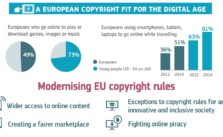 Info-Grafik des offiziellen EU-Twitter-Accounts für den digitalen Binnenmarkt (via)