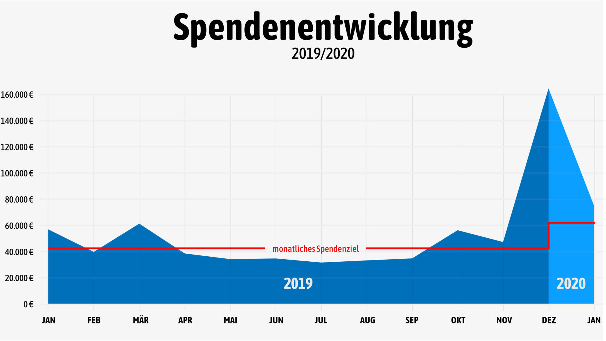 Transparenzbericht Unsere Einnahmen Und Ausgaben Im Januar