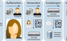 ElektrBilduebergabe_Abb