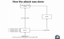 Flying-Pig-MITM-Google