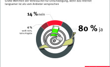 Infografik: Verbraucherzentrale Bundesverband (vzbv)