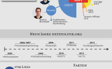 Infografik_netzpolitik_klein