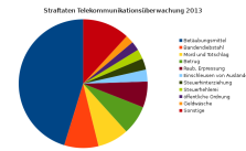 Justizstatistik-TKUE-Straftaten-2013