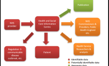 NHS_HSCIC