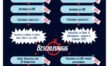 PNR_infographics_20150601_german