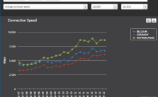 State of the Internet 2013-06-05 22-11-04