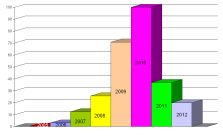abmahnstatistik