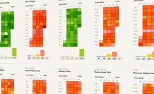 Quelle: Data Blog Zeit Online