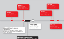 citizenlab-esat
