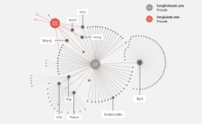 corres_infographic_dt_netwerkanalyse_english_translation_01