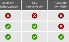 e-mail-made-in-germany-de-mail
