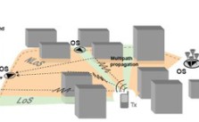 Verfahren zum Orten von Mobiltelefonen im Foschungsprojekt EILT von der TU Ilmenau, dem Fraunhofer-Institut FKIE, dem Bundeskriminalamt und dem Antennenbauer Medav.