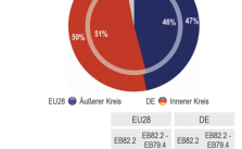 via http://ec.europa.eu/