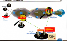 finfly-isp-workflow