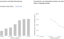google-transparenzbericht-2012-01