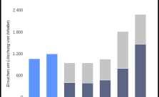 google_transparenz