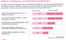 infratest-1-beteiligung