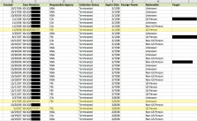 Ein Auszug aus der Tabelle, auf die sich Greenwald und Hussein beziehen. Die markierten Einträge sind die Email-Adressen von Nihad Awad (cair.com) und Faisal Gill (Yahoo! und AOL).