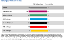 netzneutralitat_infratest_2015