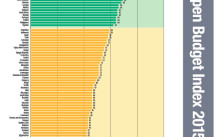 Open Budget Index 2015