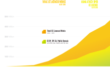 powerofopen-adoption-chart1