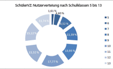 schulklassen