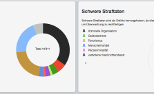 Grafik: CC-BY-SA 4.0 Digitale Gesellschaft Schweiz