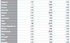 twitter-user-information-2012-1