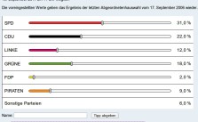 wahltippspiel wahlrecht de abgeordnetenhaus berlin 2011