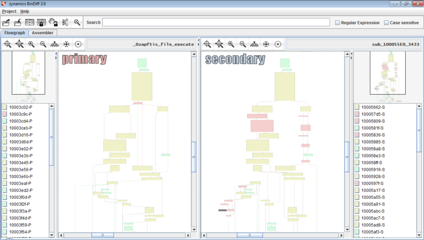 Grafik aus einer Veröffentlichung zur Prüfung des DigiTask-Trojaners durch den CCC.