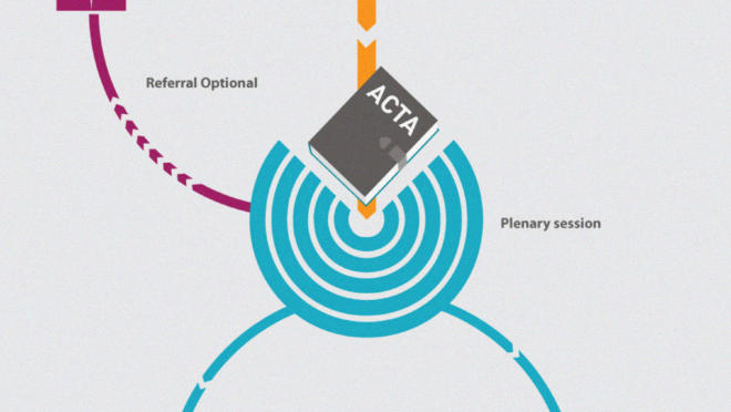 Infografik ACTA vom Beginn bis zum Ende