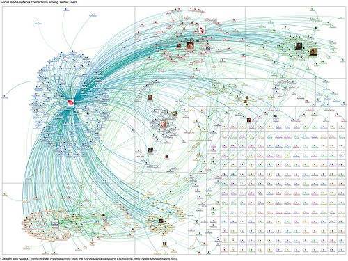 Mobilizing In Times Of Social Media