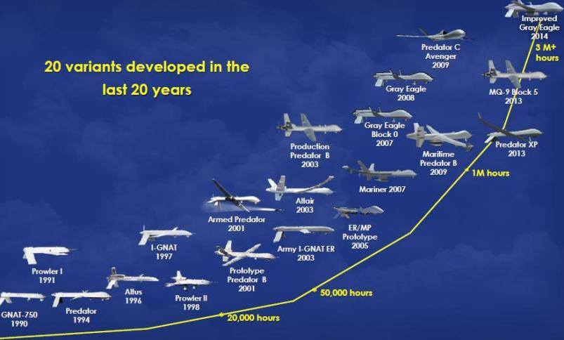 Die Produktlinie der "Predator" von 1990 bis 2014.