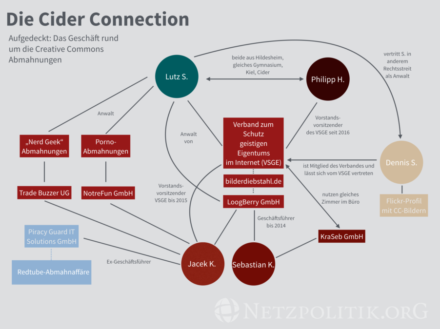Firmen- und Beziehungsgeflecht der Cider Connection. Zum Vergrößern auf das Bild klicken.