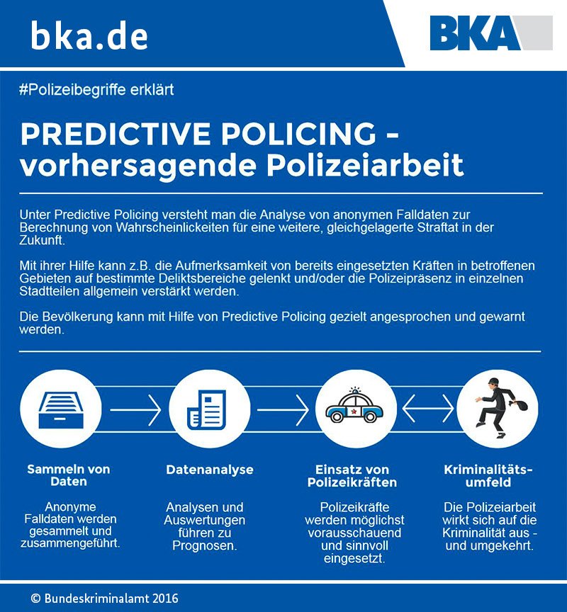 Zufall? Heute hat auch das BKA nochmal erklärt, was Predictive Policing ist.