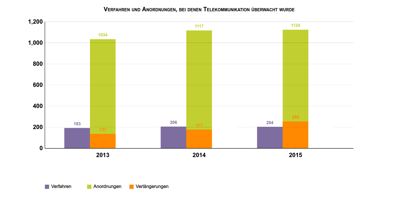 tkue_anordnungen_hh_s