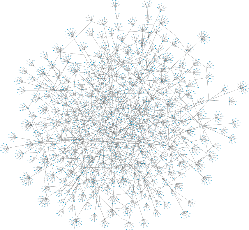 Netzwerk-Graph eines Bot-Nets. Grafik: Terence Eden