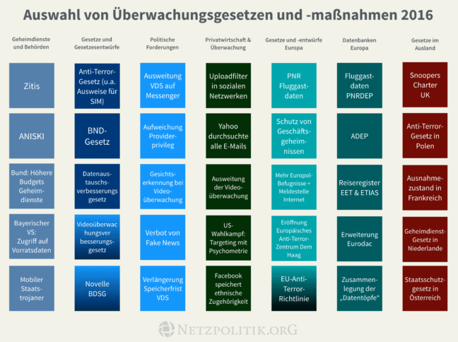 Eu Chatkontrolle: Digitalminister Wildberger Mit Ungewöhnlichen Maßnahmen Gegen Den Überwachungsstaat! - xu4obeb