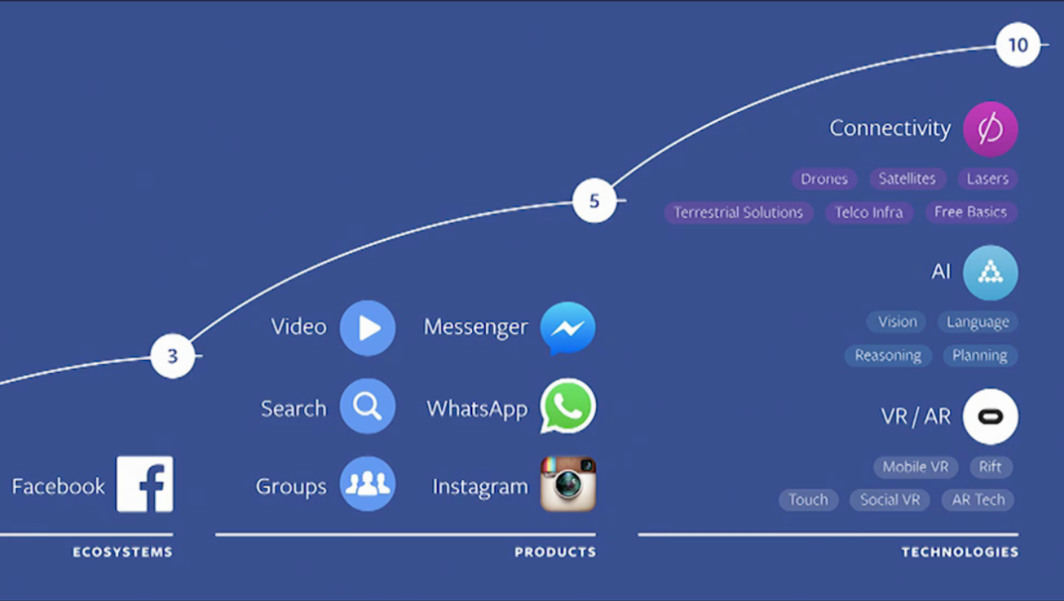 „Free Basics“ von Facebook Zero Rating, Zero Netzneutralität, Zero