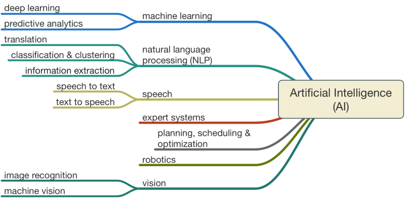 Algorithmen Und K nstliche Intelligenz Wir Reden An Unserer Zukunft Algorithmen Und K nstliche Intelligenz Wir Reden An Unserer Zukunft
