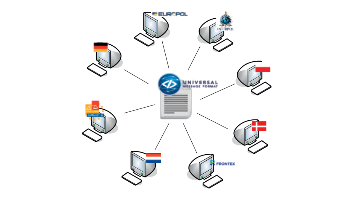 Computer und Vernetzung