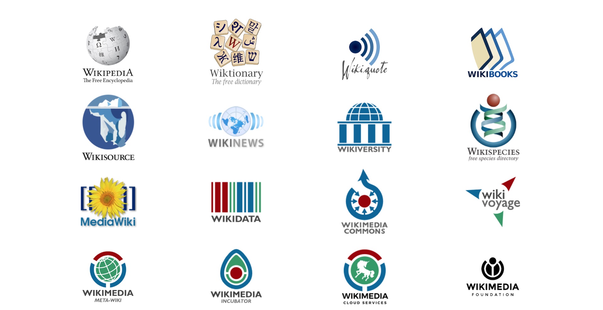 Screenshot Wikimedia Projekte