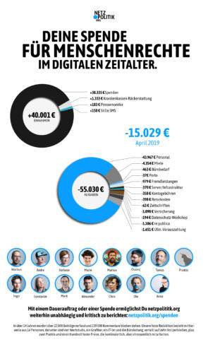 Transparenzbericht Unsere Einnahmen Und Ausgaben Im April 2019 transparenzbericht-unsere-einnahmen-und-ausgaben-im-april-2019