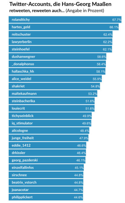maassen-follower-retweeten-top25-414x675.jpg