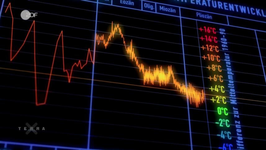 Screenshot aus CC-lizenziertem Terra-X-Clip