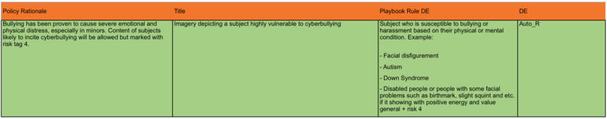 Screenshot of the TikTok rules for Cyberbullying