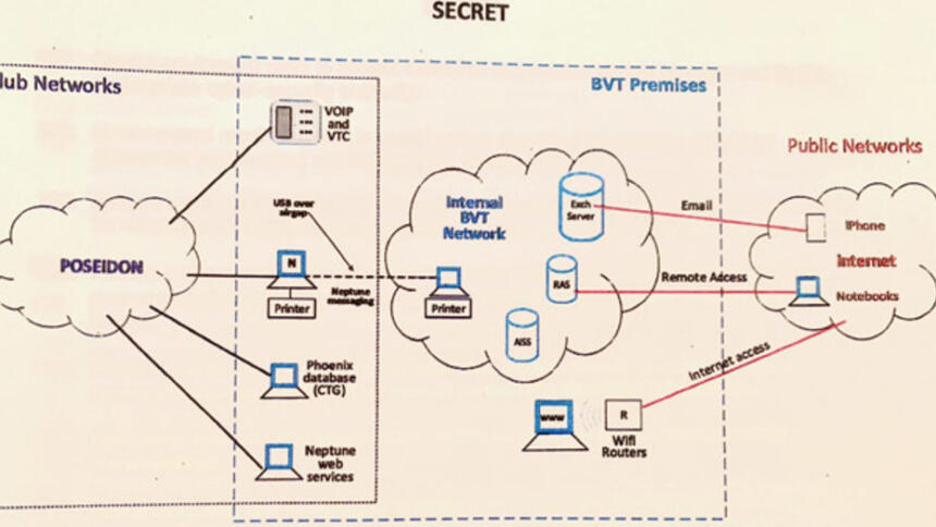 Computernetzwerk des „Berner Clubs“ mit nationaler Kontaktstelle beim BVT. Die ist ohne besondere Sicherung mit dem Internet verbunden.