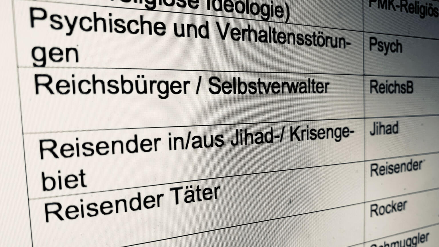 Berliner Polizei: Mehr als 130 Datenbanken und fast 100.000 personengebundene Hinweise ...